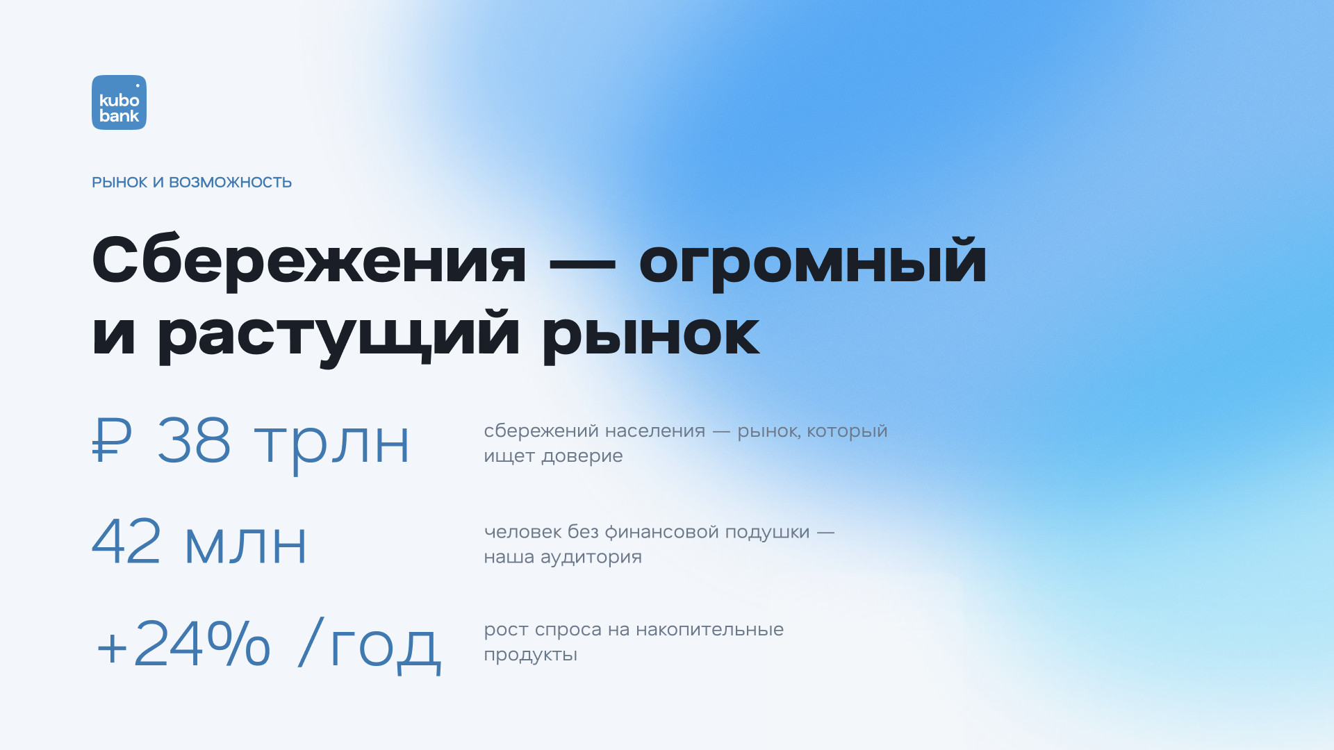 Kubo Bank — слайд 6